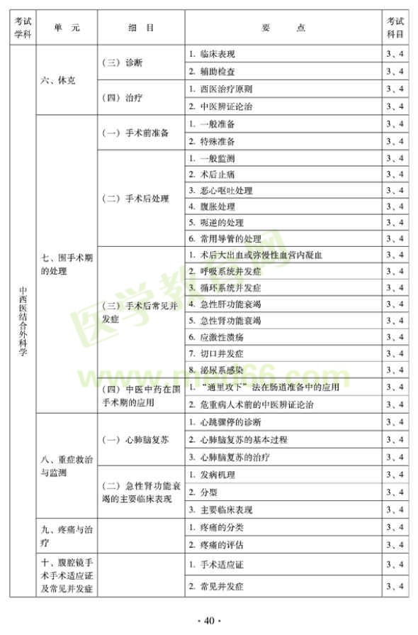 2012年中西醫(yī)結合外科中級專業(yè)技術資格考試大綱-專業(yè)知識與專業(yè)實踐能力