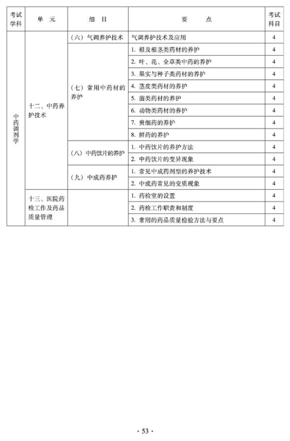 2012年臨床中藥中級專業(yè)技術(shù)資格考試大綱——專業(yè)實(shí)踐能力——中藥調(diào)劑學(xué)