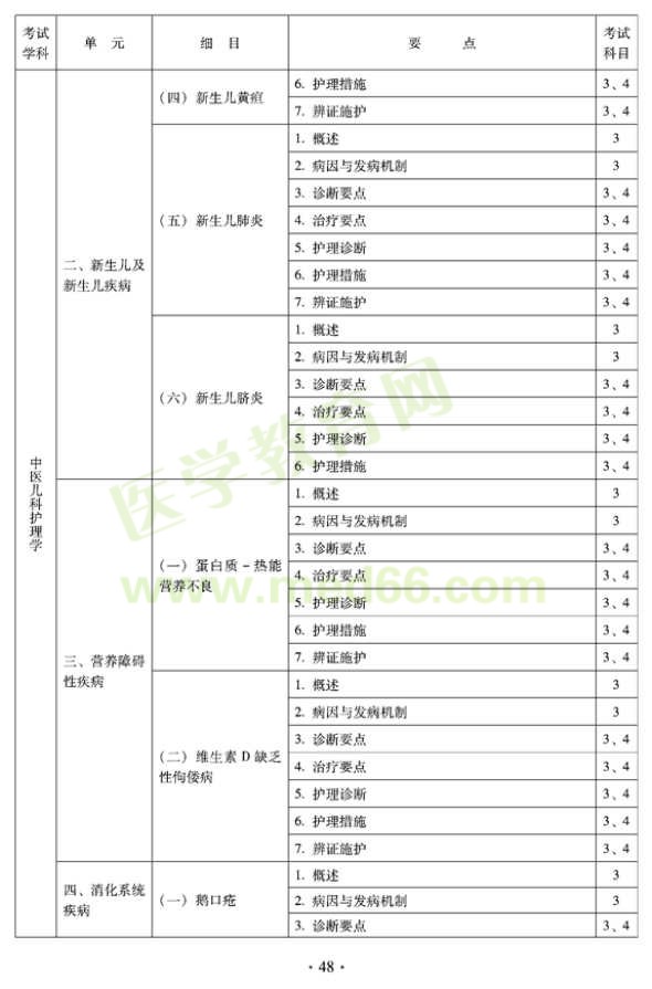 2012年中醫(yī)護理初級師專業(yè)技術(shù)資格考試大綱——專業(yè)知識與專業(yè)實踐能力（專業(yè)代碼204）