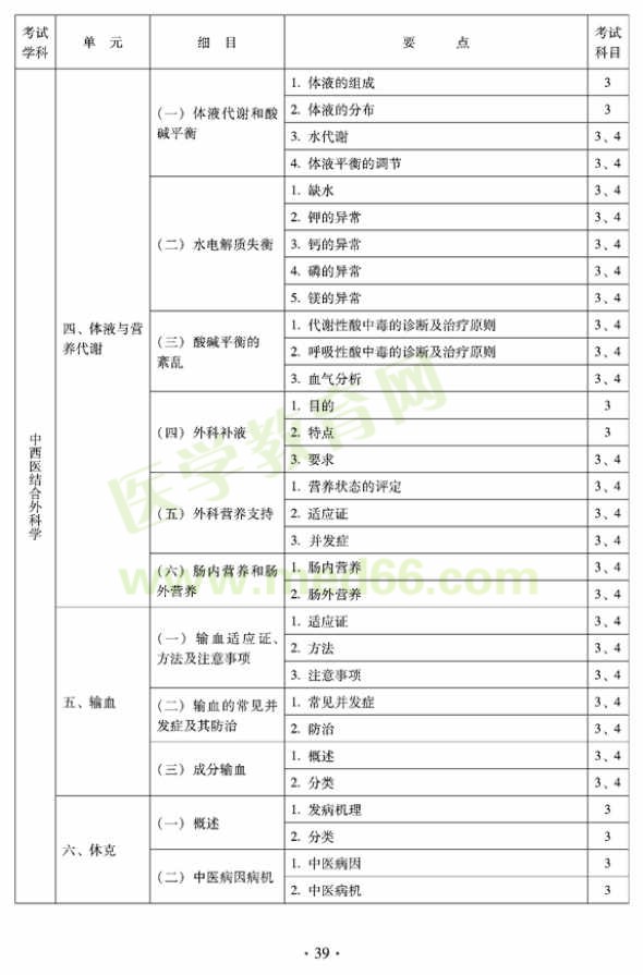 中西醫(yī)結合外科中級專業(yè)技術資格考試大綱-專業(yè)知識與專業(yè)實踐能力