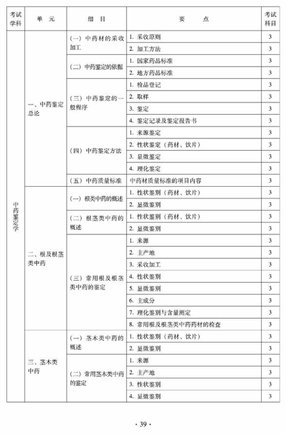 2012年臨床中藥中級專業(yè)技術資格考試大綱——中藥鑒定學
