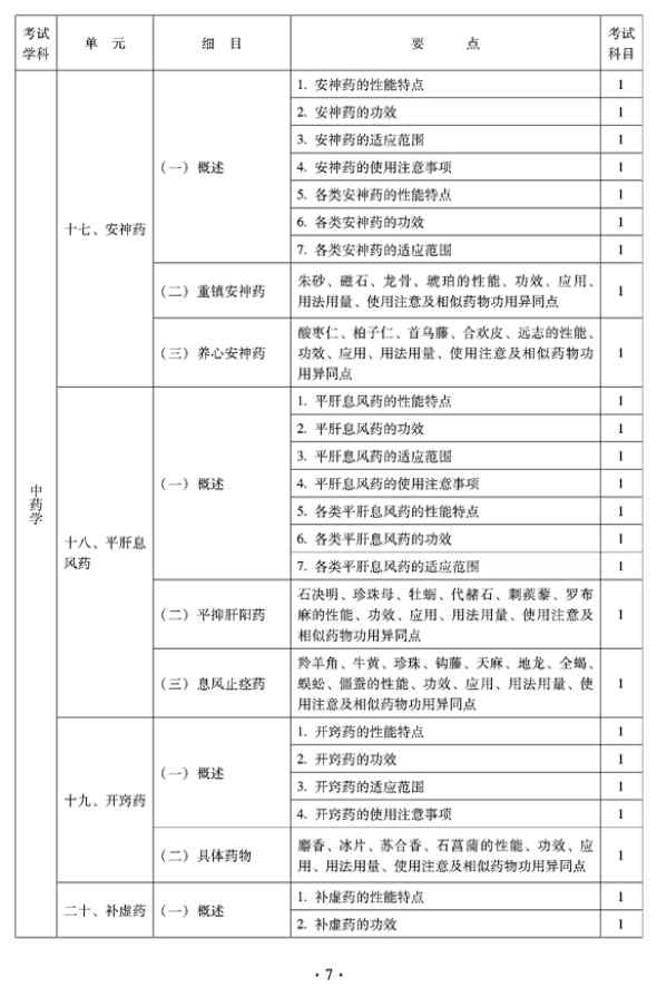 2012年臨床中藥中級專業(yè)技術(shù)資格考試大綱——基礎(chǔ)知識