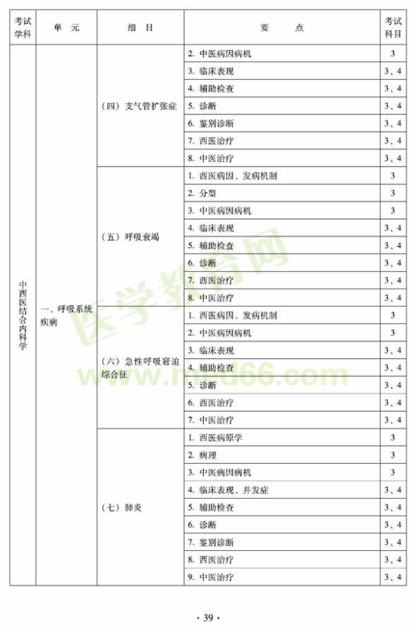 2012年中西醫(yī)結(jié)合內(nèi)科主治醫(yī)師考試大綱——專業(yè)知識與專業(yè)實踐能力