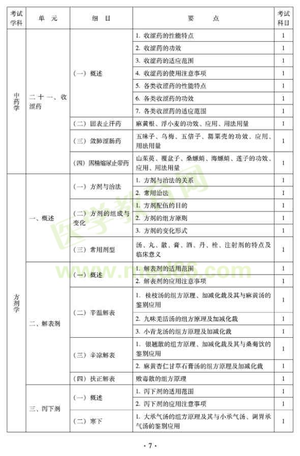 2012年臨床中藥初級(jí)士專(zhuān)業(yè)技術(shù)資格考試大綱——基礎(chǔ)知識(shí)（專(zhuān)業(yè)代碼102）