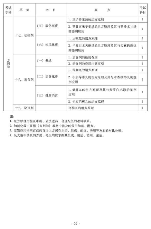 2012年中醫(yī)骨傷科中級專業(yè)技術(shù)資格考試大綱——基礎(chǔ)知識（專業(yè)代碼328）