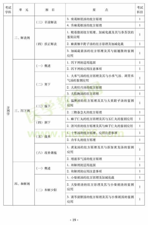 2012年中醫(yī)兒科中級專業(yè)技術(shù)資格考試大綱——基礎知識（專業(yè)代碼333）