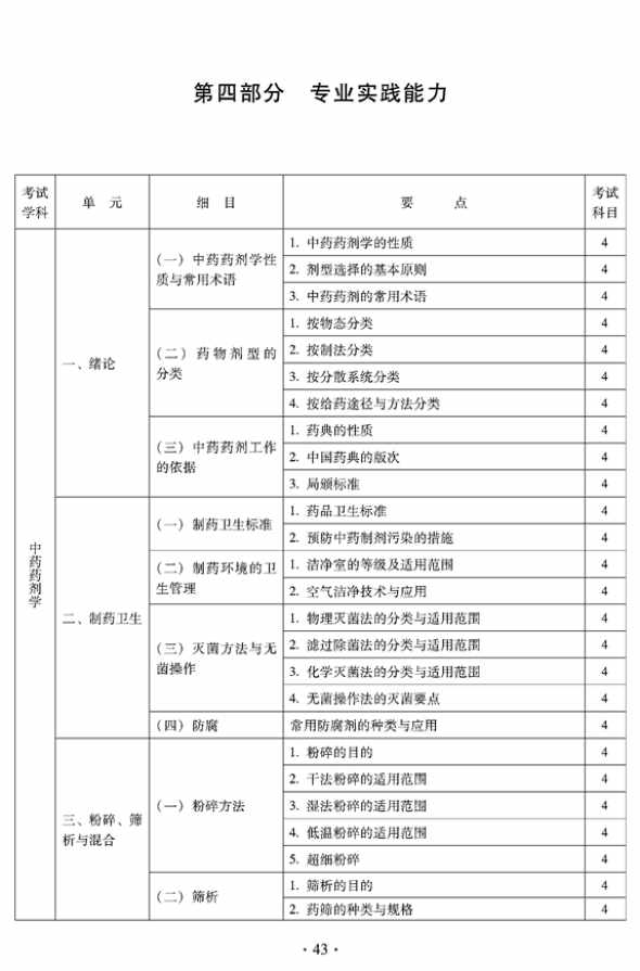 臨床中藥中級專業(yè)技術(shù)資格考試大綱——專業(yè)實(shí)踐能力
