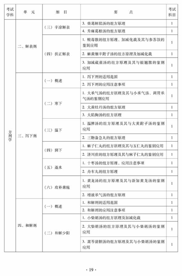 2012年中醫(yī)骨傷科中級專業(yè)技術(shù)資格考試大綱——基礎(chǔ)知識（專業(yè)代碼328）