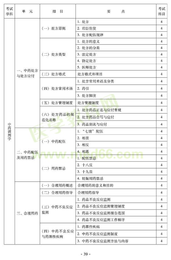 2012年臨床中藥初級(jí)師專業(yè)技術(shù)資格考試大綱——專業(yè)實(shí)踐技能