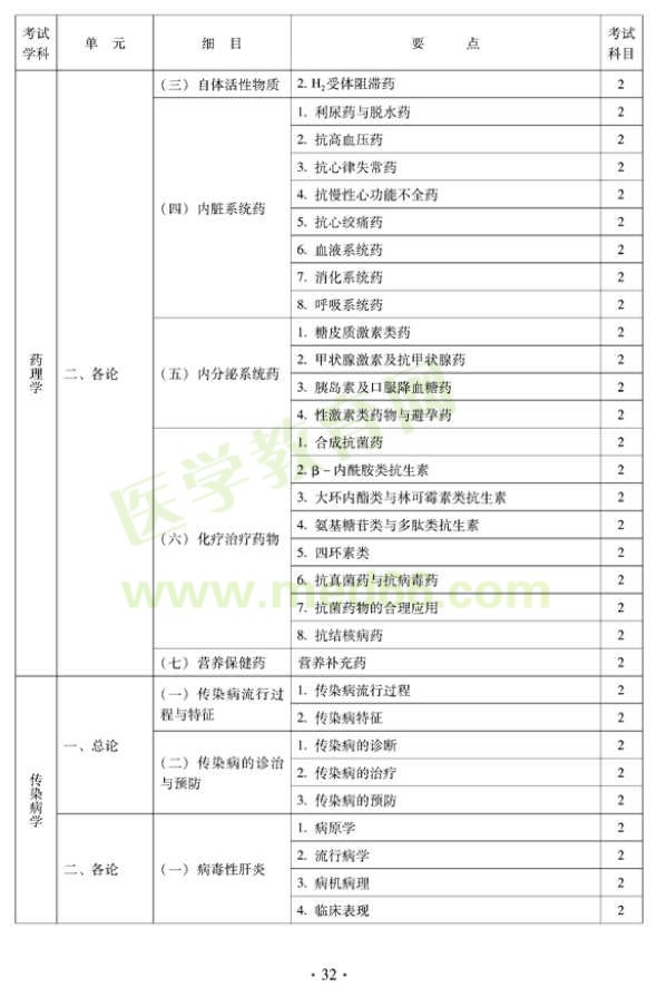 2012中西醫(yī)結(jié)合外科中級(jí)考試大綱相關(guān)專業(yè)知識(shí)