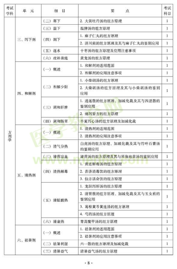 2012年臨床中藥初級(jí)士專(zhuān)業(yè)技術(shù)資格考試大綱——基礎(chǔ)知識(shí)（專(zhuān)業(yè)代碼102）