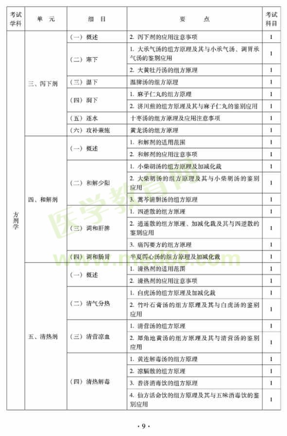 2012年臨床中藥初級師專業(yè)技術(shù)資格考試大綱——基礎(chǔ)知識