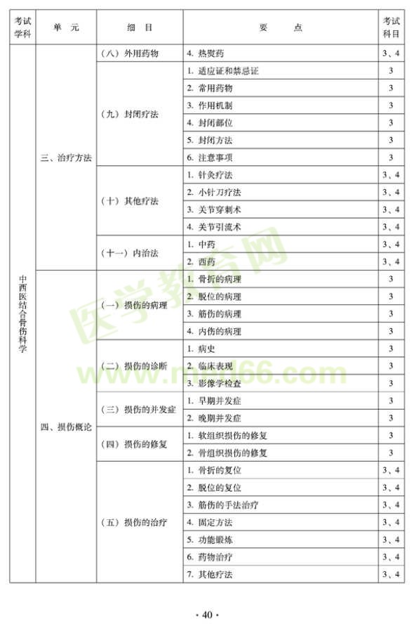 2012年中西醫(yī)結(jié)合骨傷科中級(jí)專業(yè)技術(shù)資格考試大綱——專業(yè)知識(shí)與專業(yè)實(shí)踐能力（專業(yè)代碼329）