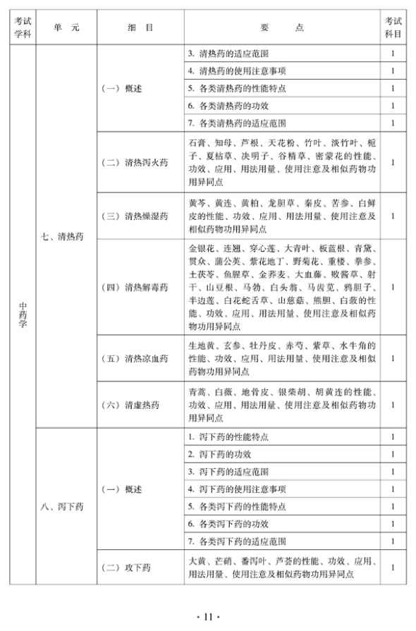 2012年中醫(yī)骨傷科中級專業(yè)技術(shù)資格考試大綱——基礎(chǔ)知識（專業(yè)代碼328）