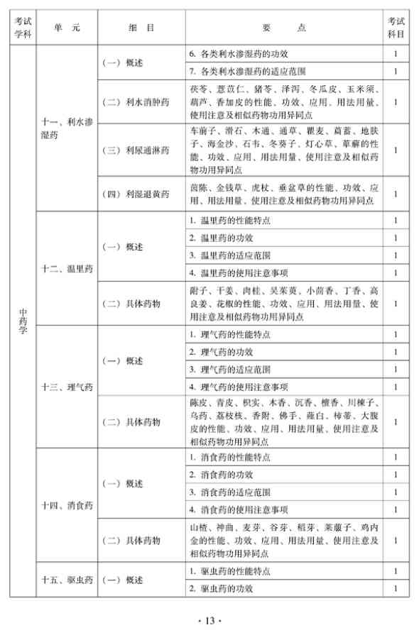 2012年中醫(yī)骨傷科中級專業(yè)技術(shù)資格考試大綱——基礎(chǔ)知識（專業(yè)代碼328）