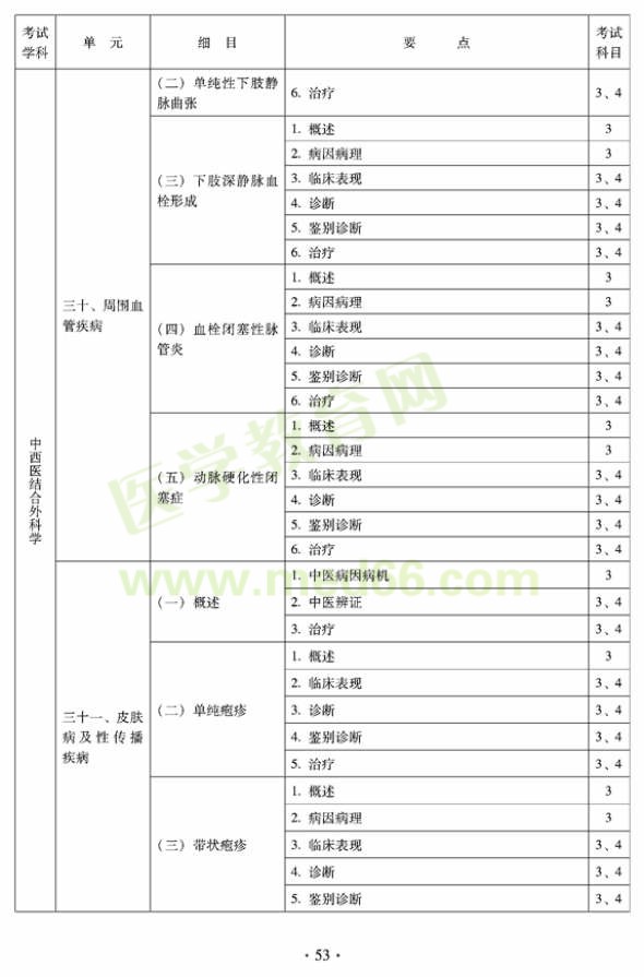 中西醫(yī)結合外科中級專業(yè)技術資格考試大綱-專業(yè)知識與專業(yè)實踐能力