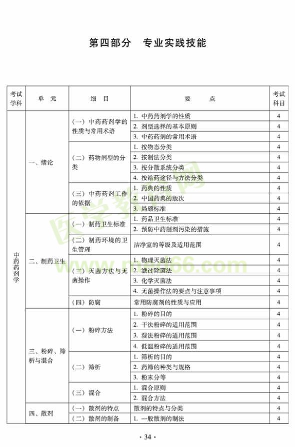 2012年臨床中藥初級(jí)師專業(yè)技術(shù)資格考試大綱——專業(yè)實(shí)踐技能