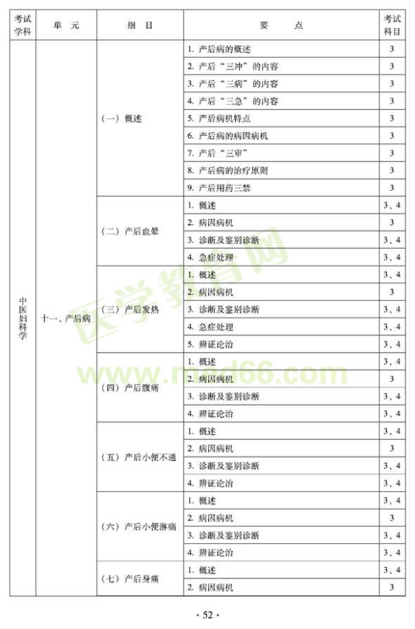 2012年中醫(yī)婦科中級專業(yè)技術(shù)資格考試大綱——專業(yè)知識與專業(yè)實踐能力（專業(yè)代碼331）