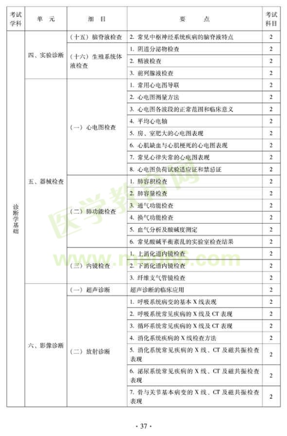 中醫(yī)肛腸科中級考試大綱-相關(guān)專業(yè)知識
