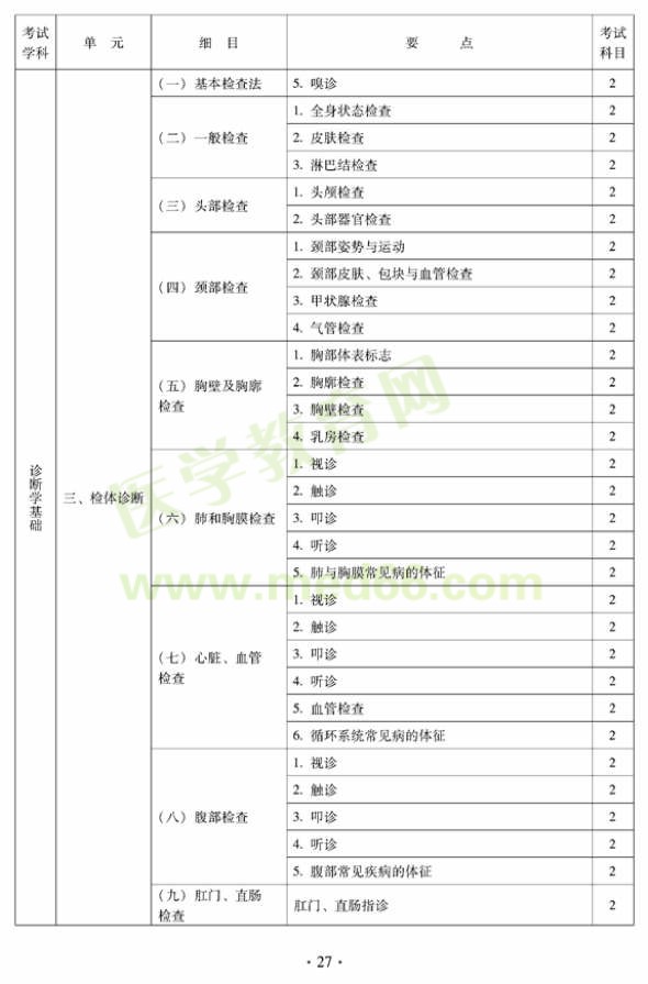 中西醫(yī)結(jié)合外科中級(jí)專業(yè)技術(shù)資格考試大綱相關(guān)專業(yè)知識(shí)