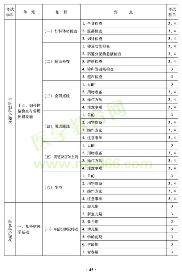 2012年中醫(yī)護理學(xué)初級師專業(yè)技術(shù)資格考試大綱——專業(yè)知識與專業(yè)實踐能力