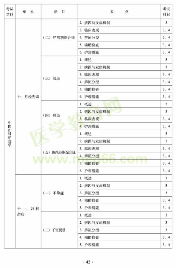 2012年中醫(yī)護理初級師專業(yè)技術(shù)資格考試大綱——專業(yè)知識與專業(yè)實踐能力（專業(yè)代碼204）