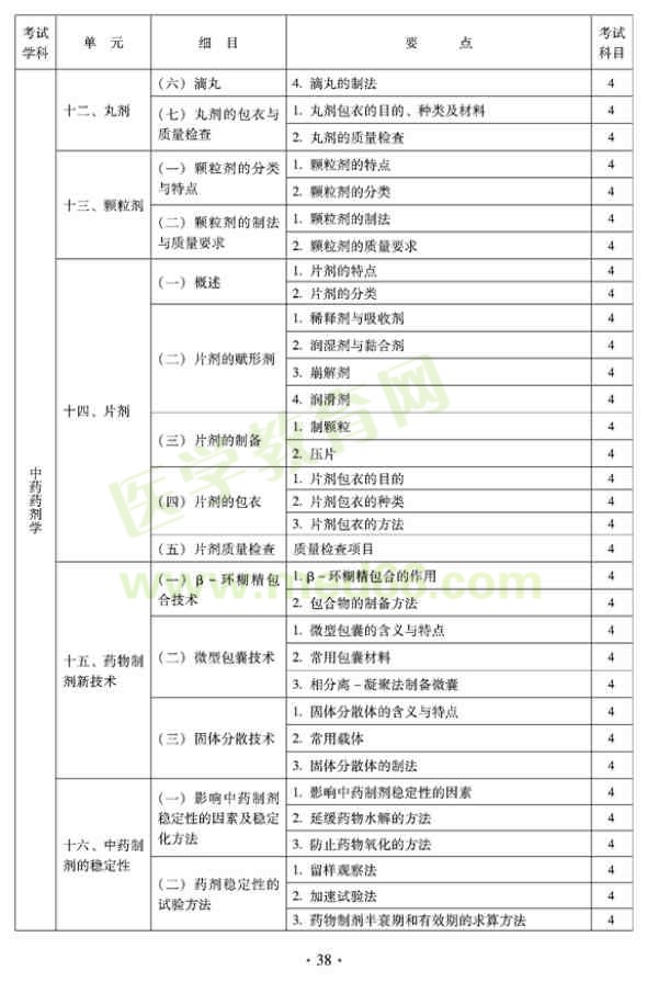 2012年臨床中藥初級(jí)師專業(yè)技術(shù)資格考試大綱——專業(yè)實(shí)踐技能
