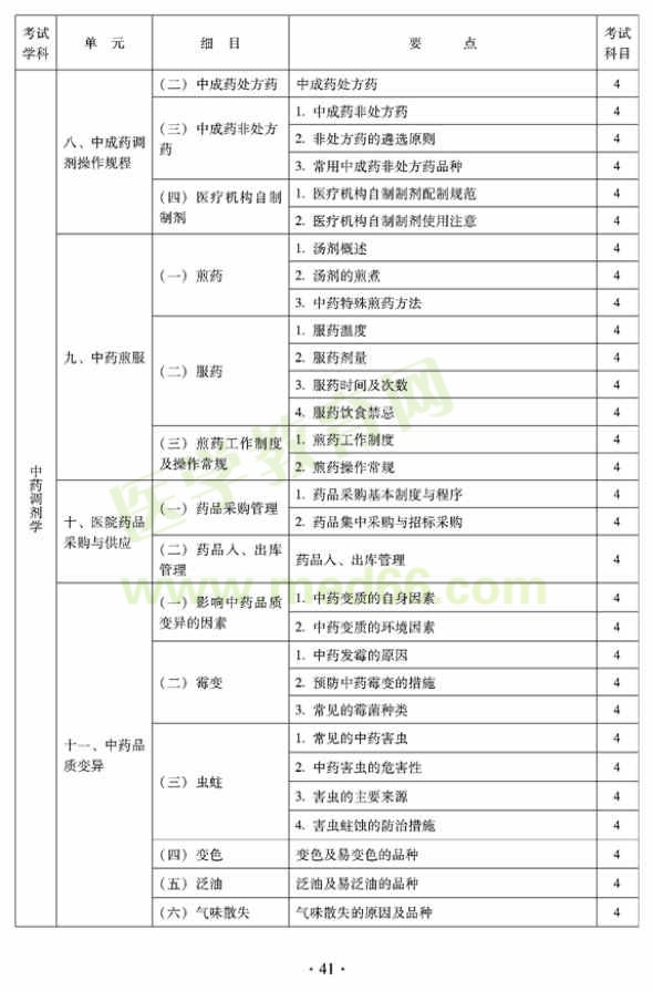 2012年臨床中藥初級(jí)師專業(yè)技術(shù)資格考試大綱——專業(yè)實(shí)踐技能