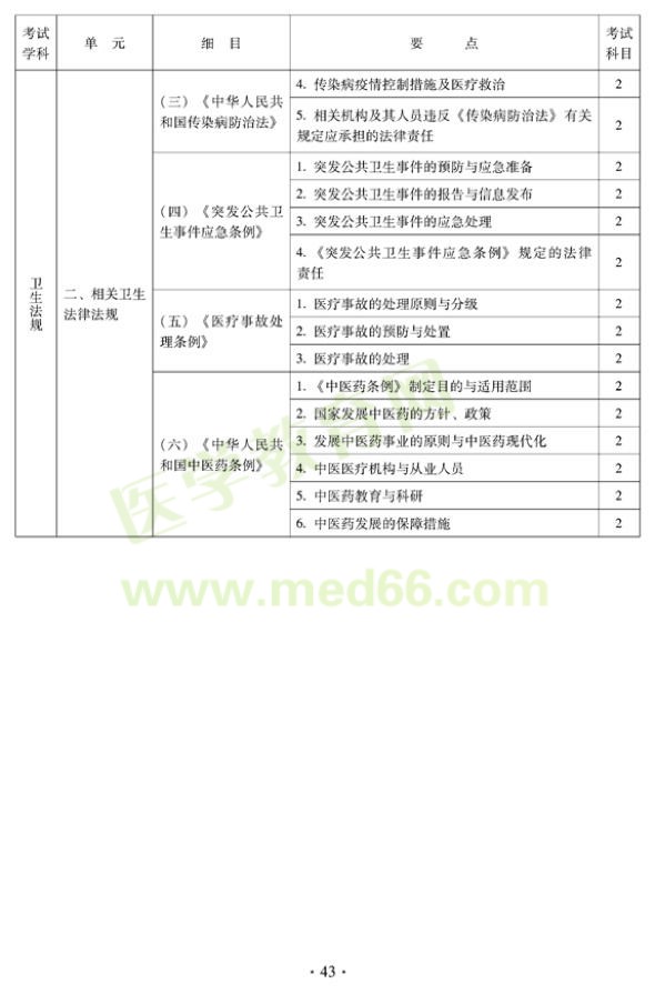 中醫(yī)肛腸科中級考試大綱-相關(guān)專業(yè)知識