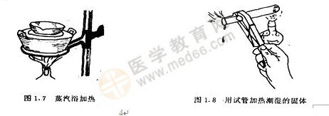 無機化學(xué)實驗-加熱方法