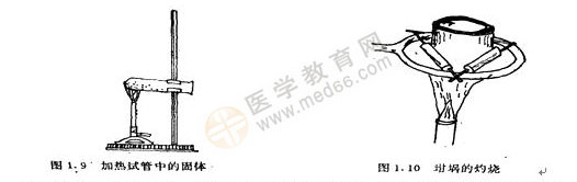 無機化學(xué)實驗-加熱方法