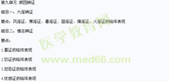 2013年中醫(yī)執(zhí)業(yè)醫(yī)師《中醫(yī)診斷學(xué)》考試大綱