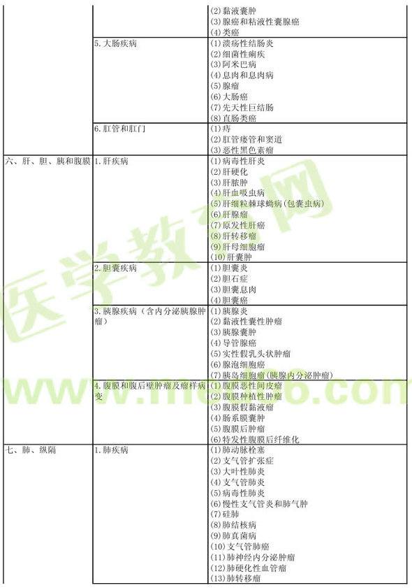 病理學(xué)2013年主治醫(yī)師考試大綱：專業(yè)實踐能力