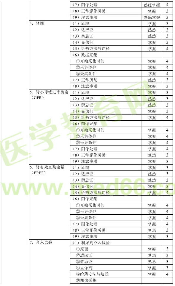 2016年核醫(yī)學(xué)主管技師考試大綱