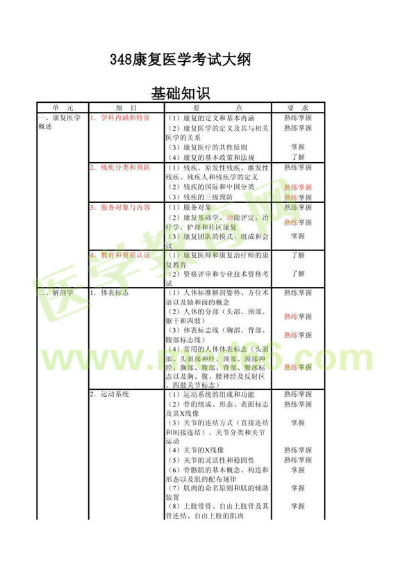 2013年康復(fù)醫(yī)學(xué)中級職稱考試大綱
