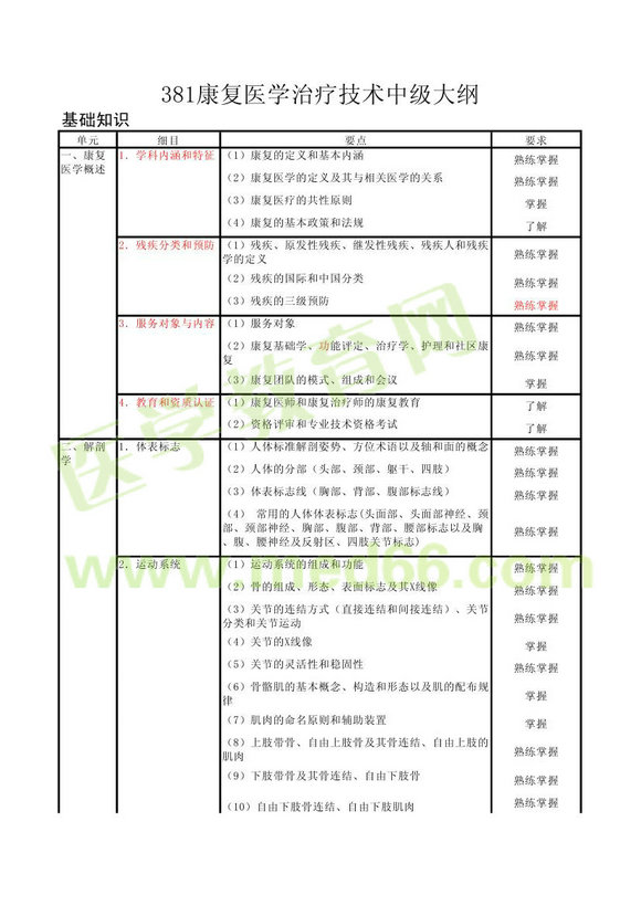 2013年康復醫(yī)學治療主管技師考試大綱