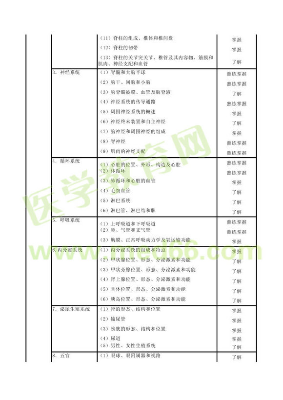 2013年康復醫(yī)學治療主管技師考試大綱