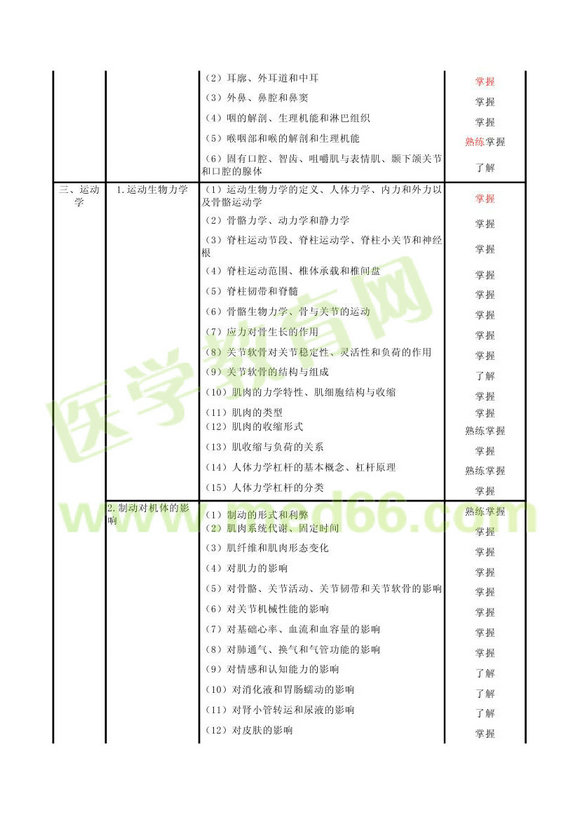 2013年康復醫(yī)學治療主管技師考試大綱