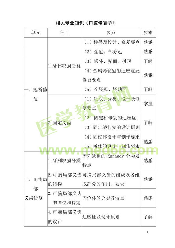 2013ǻt(y)W(xu)ʿԇV(zhun)I(y)a103P(gun)(zhun)I(y)֪R(sh)