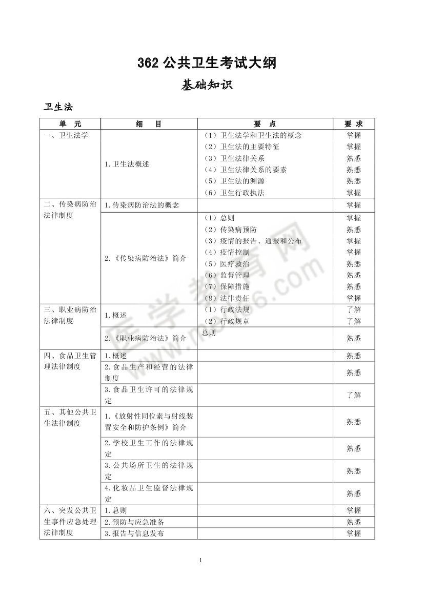 2013年預(yù)防醫(yī)學(xué)362-公共衛(wèi)生專業(yè)考試大綱