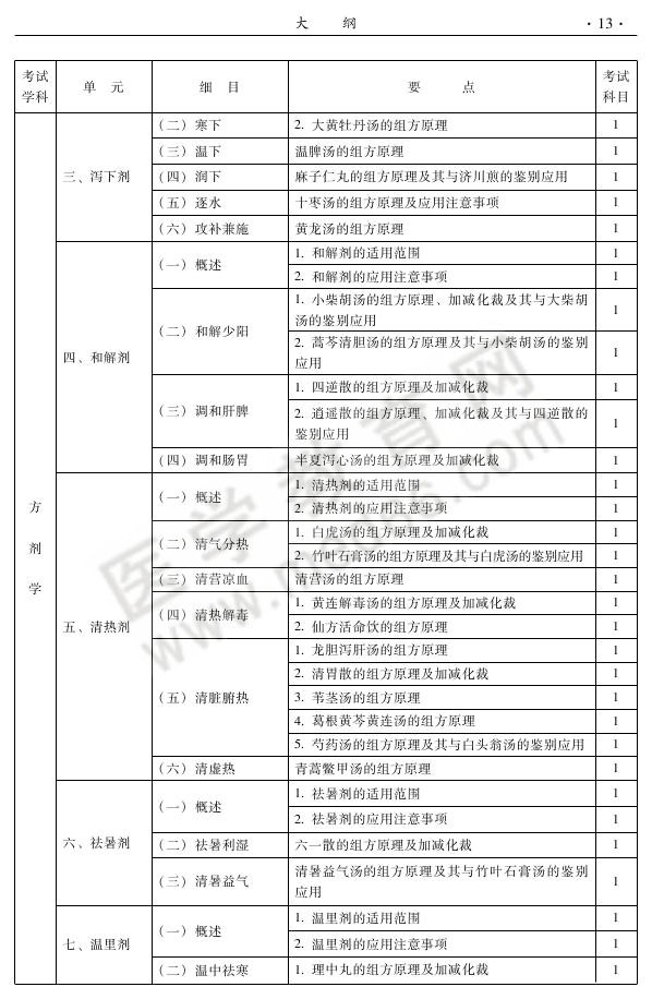 2013年中醫(yī)針灸專(zhuān)業(yè)考試大綱
