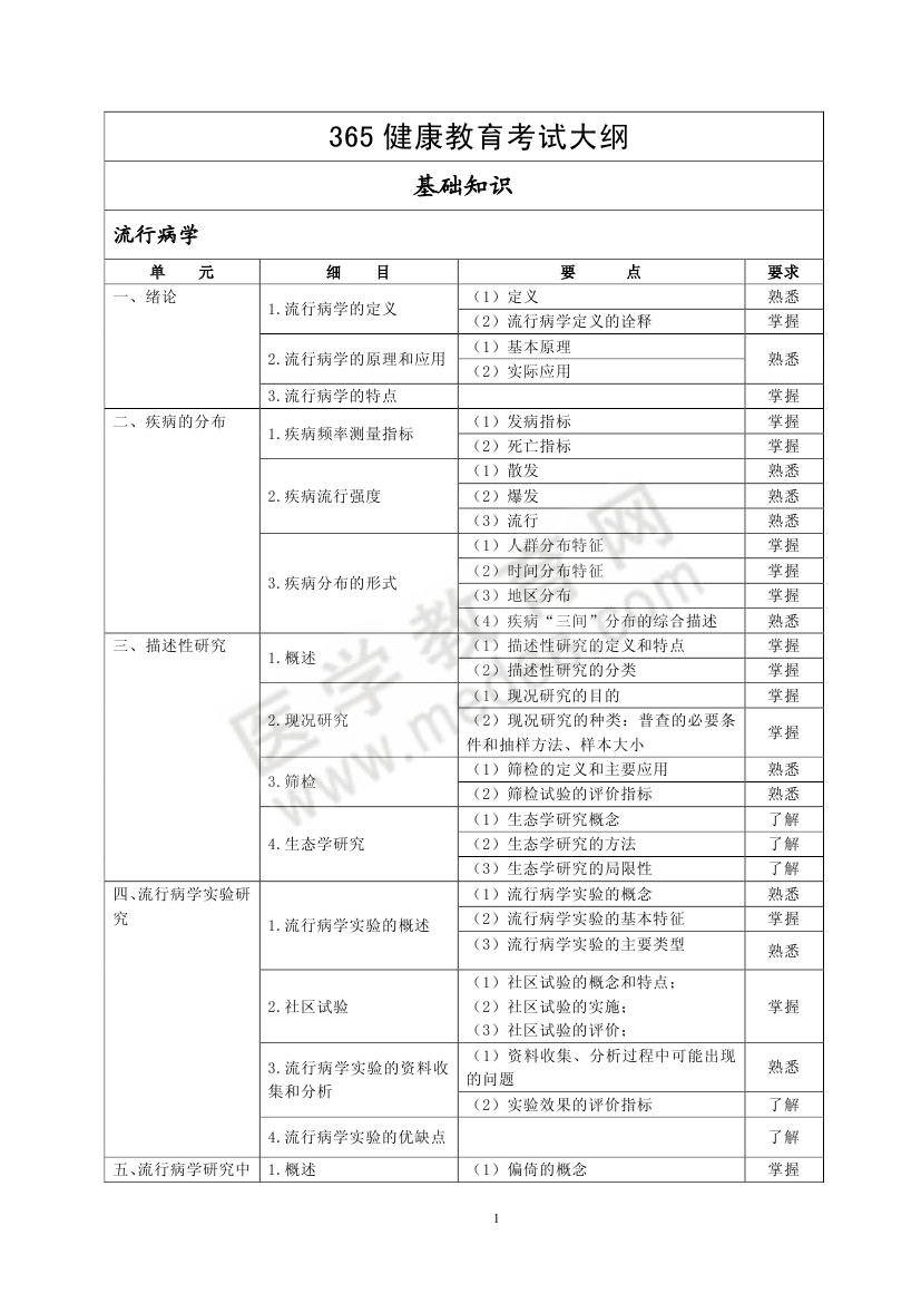 2013年健康教育專(zhuān)業(yè)考試大綱