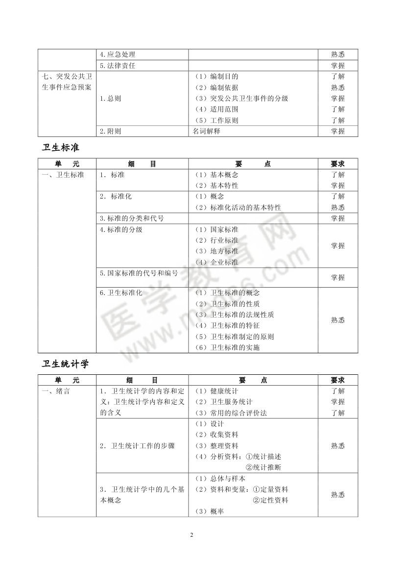 2013年預(yù)防醫(yī)學(xué)362-公共衛(wèi)生專業(yè)考試大綱
