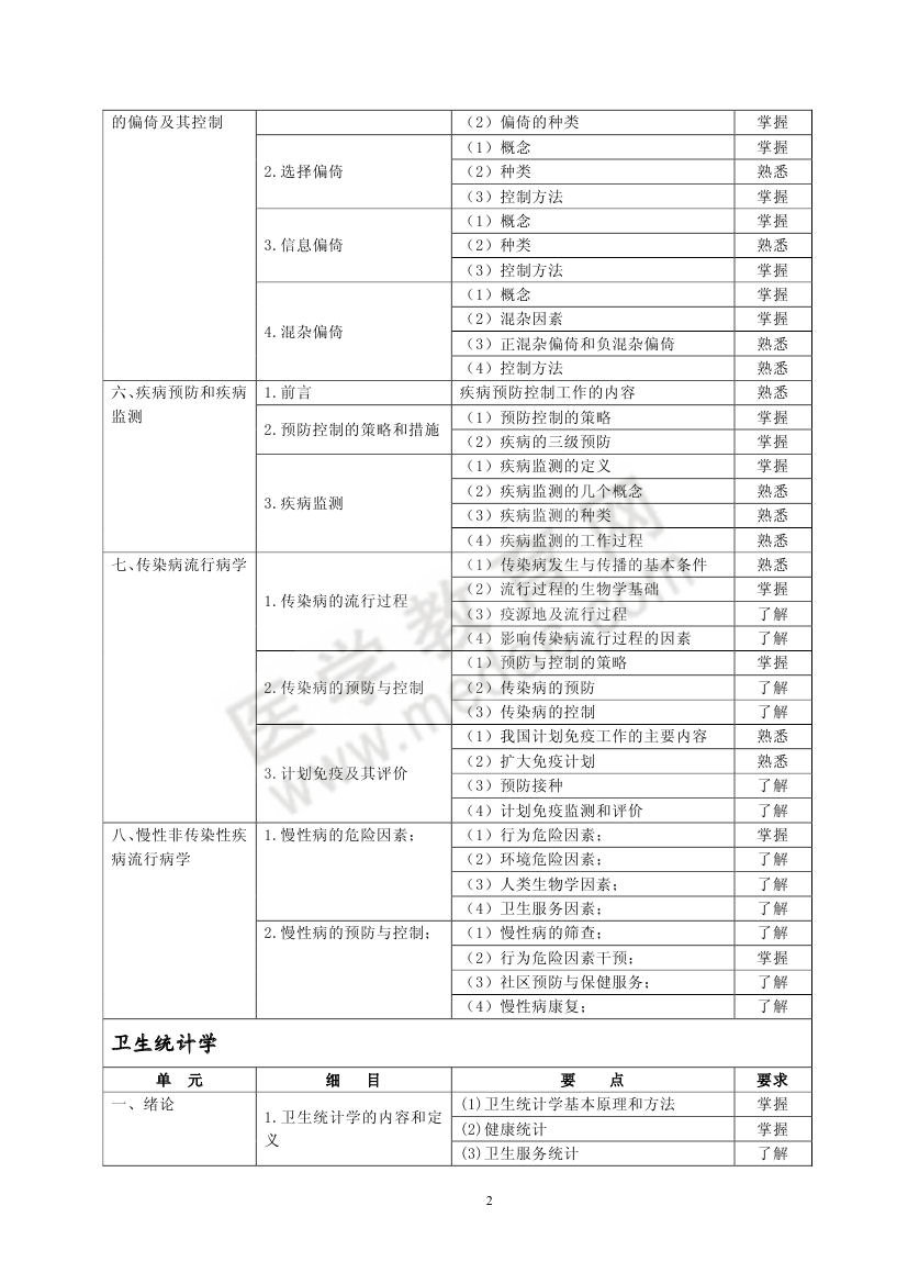 2013年健康教育專(zhuān)業(yè)考試大綱