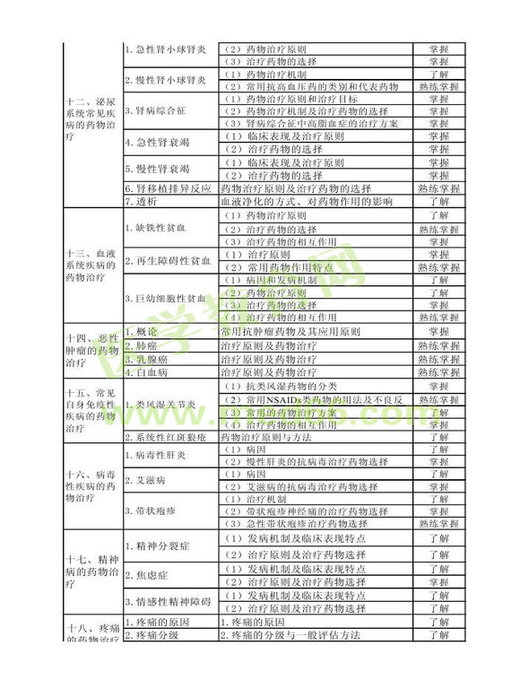2014年衛(wèi)生資格藥學（中）級主管藥師考試大綱——專業(yè)實踐能力
