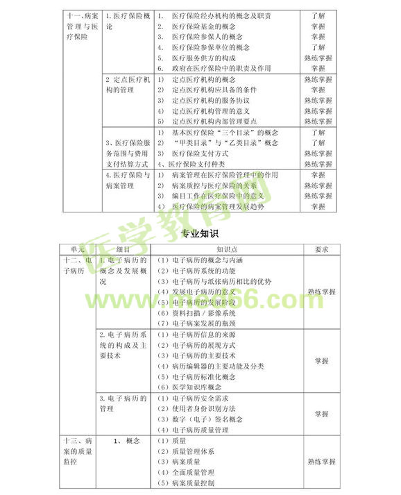 2013м(j)Ϣg(sh)(zhun)I(y)a389ԇV