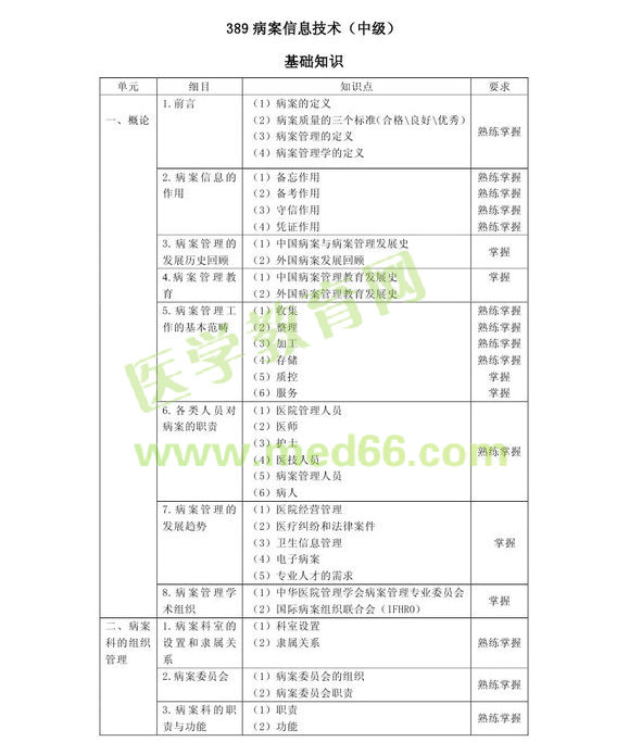 2013м(j)Ϣg(sh)(zhun)I(y)a389ԇV