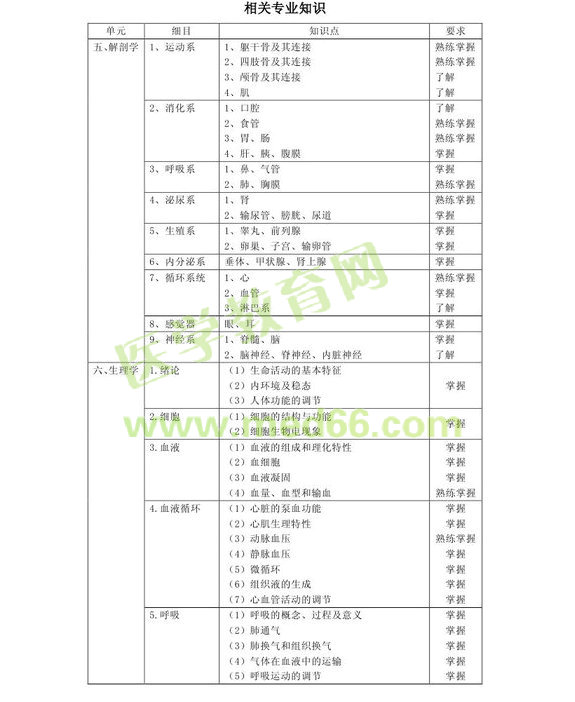 2013м(j)Ϣg(sh)(zhun)I(y)a389ԇV