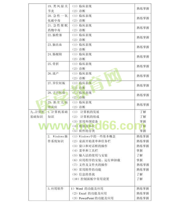 2013м(j)Ϣg(sh)(zhun)I(y)a389ԇV