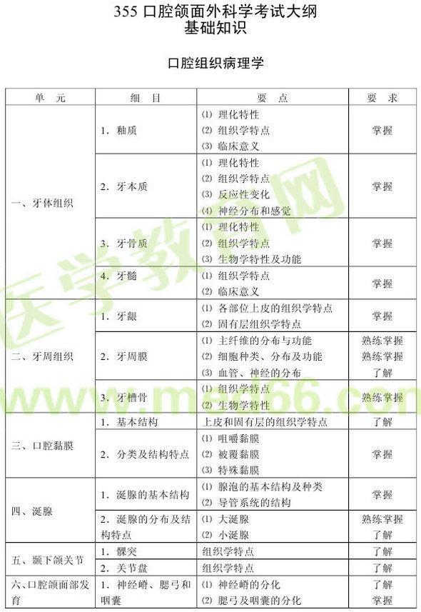 2013年口腔頜面外科學（專業(yè)代碼355）考試大綱